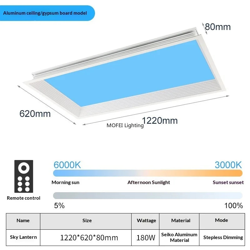 Modern Smart Integrated LED Ceiling Light Sky Blue Clouds Effect Daylight Simulation Kitchen Home Lighting Room Decor Fixture